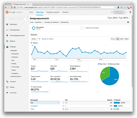 Analytics